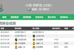 曝凯恩重返热刺！触发6500万解约金，给40万镑顶薪，破260球纪录
